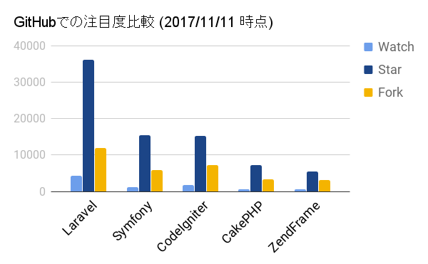 f:id:MasaKu:20171112005637p:plain