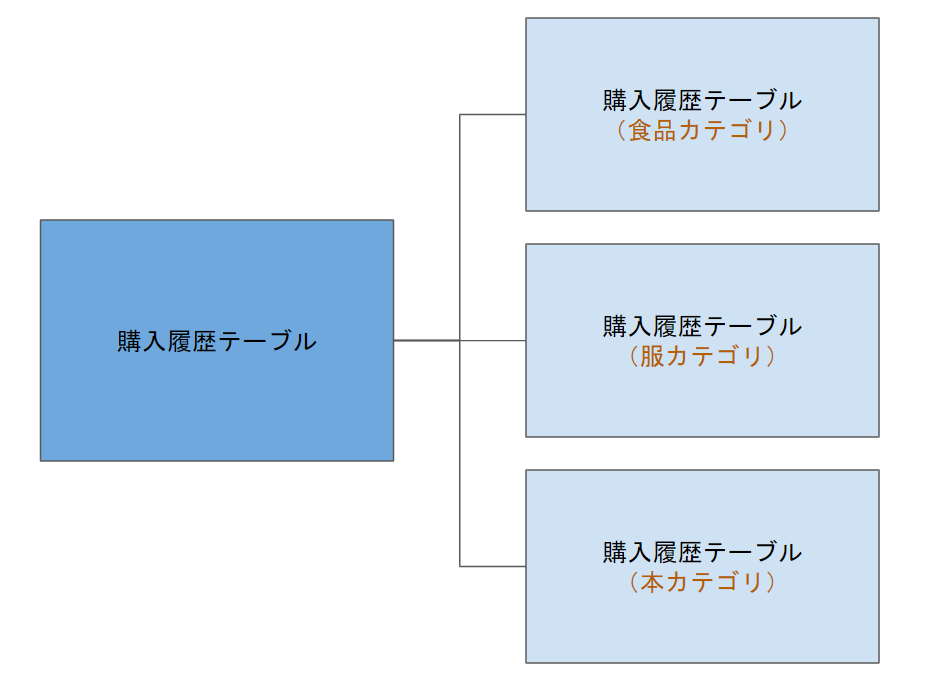 f:id:MasaKu:20190519123622p:plain