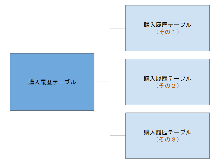 f:id:MasaKu:20190519123643p:plain