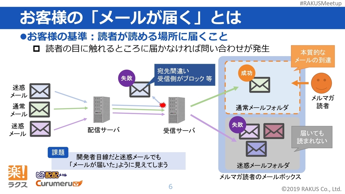 f:id:MasaKu:20190715224055j:plain
