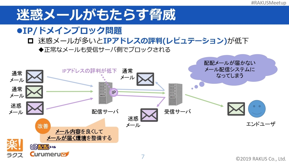 f:id:MasaKu:20190715233942j:plain