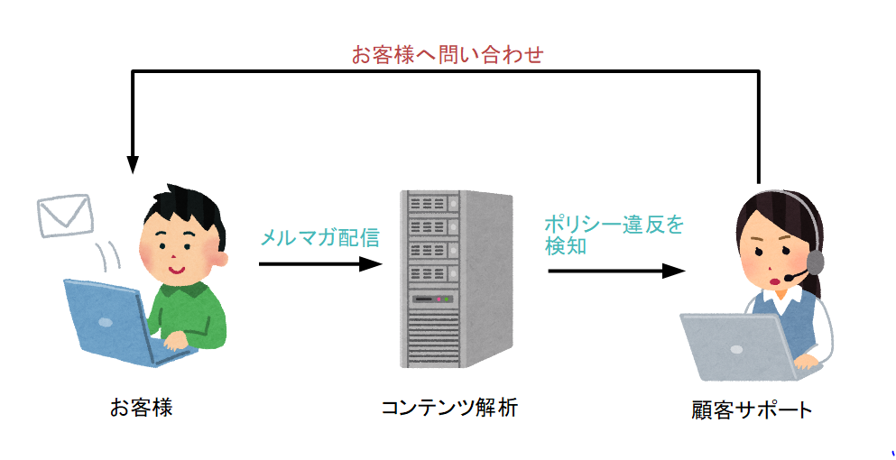 f:id:MasaKu:20190716231549p:plain