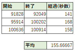 f:id:MasakiMN:20190528110636p:plain f:id:MasakiMN:20190528110636p:plain