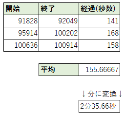 f:id:MasakiMN:20190528113410p:plain f:id:MasakiMN:20190528113410p:plain
