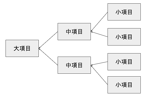 ロジックツリー