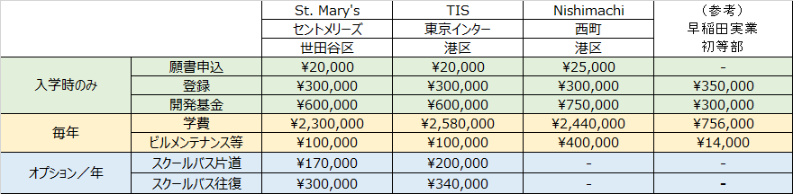 f:id:Masouta:20220119233308p:plain