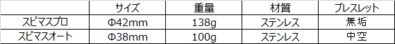 f:id:Masouta:20220414210311p:plain