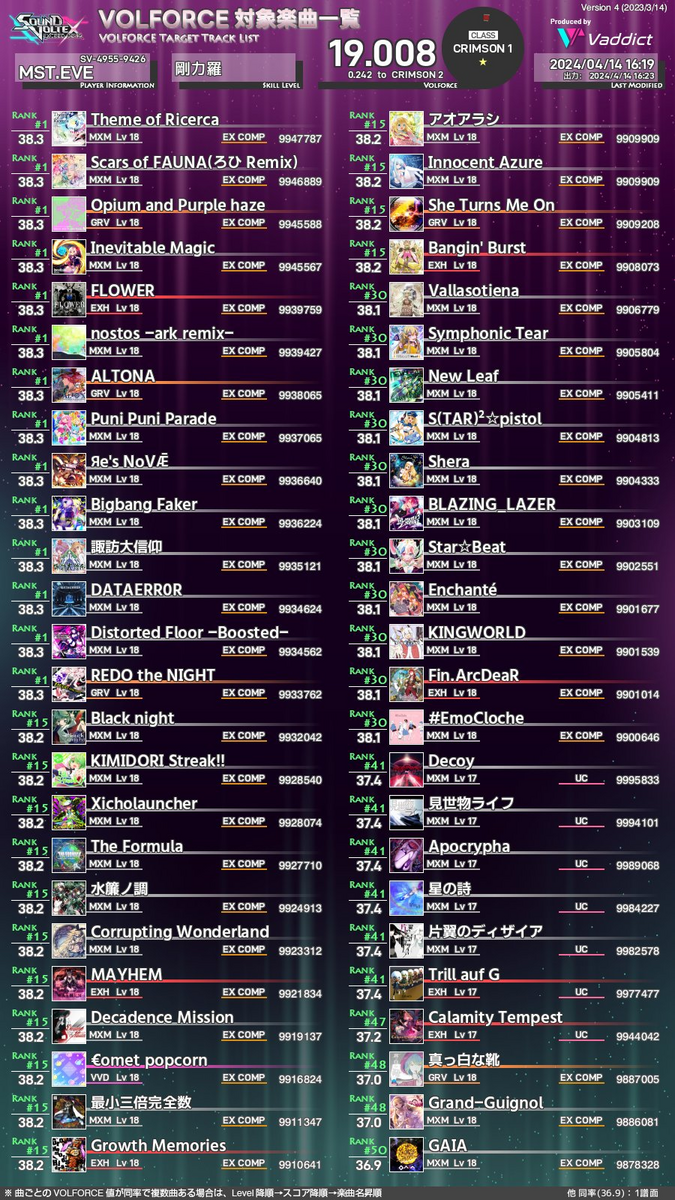 SDVX】MasterEveのクリムゾン到達記【19はVF19になってから