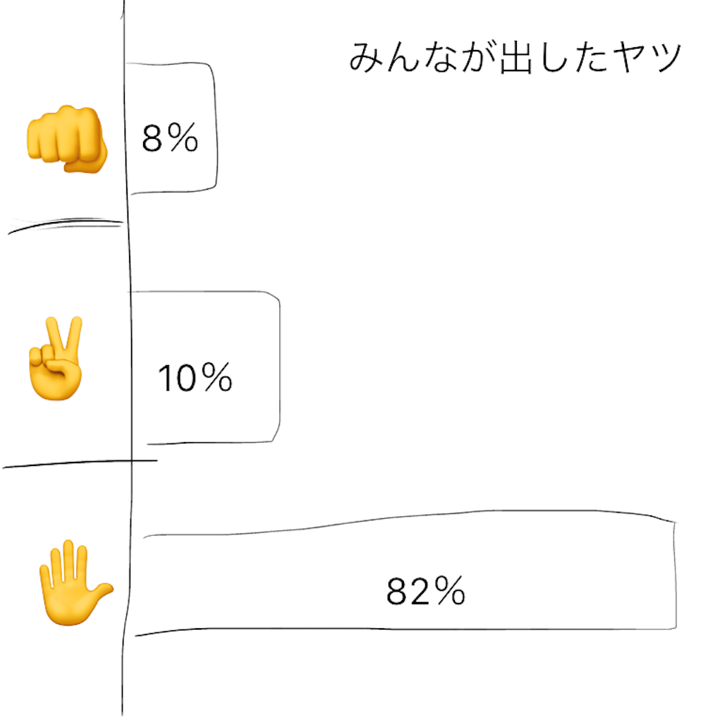 f:id:Masuima_0911:20190415013621p:image f:id:Masuima_0911:20190415013621p:image