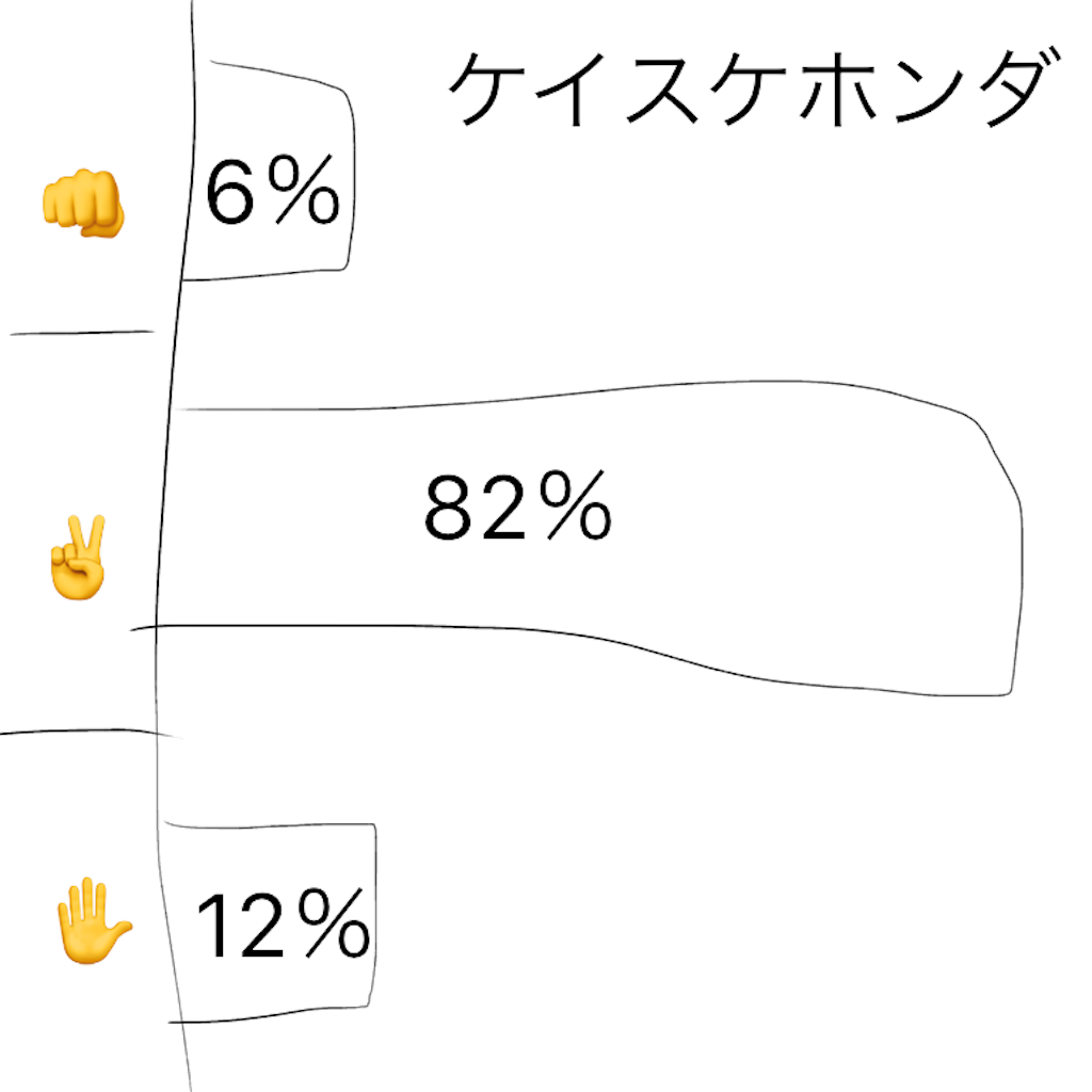 f:id:Masuima_0911:20190415013625p:image f:id:Masuima_0911:20190415013625p:image