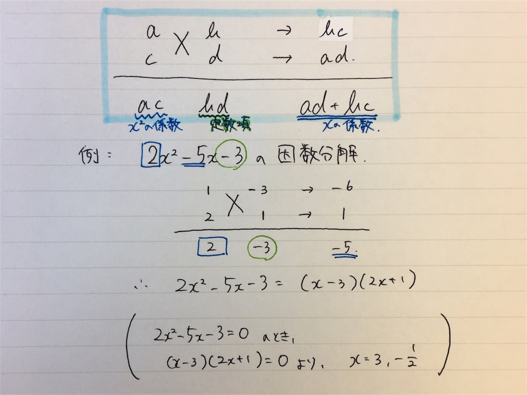 f:id:Math-sugaku_hiroko:20171004153045j:image