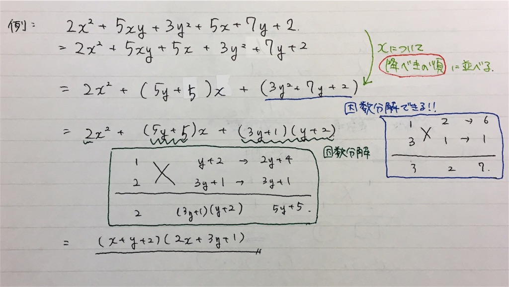 f:id:Math-sugaku_hiroko:20171005164757j:image