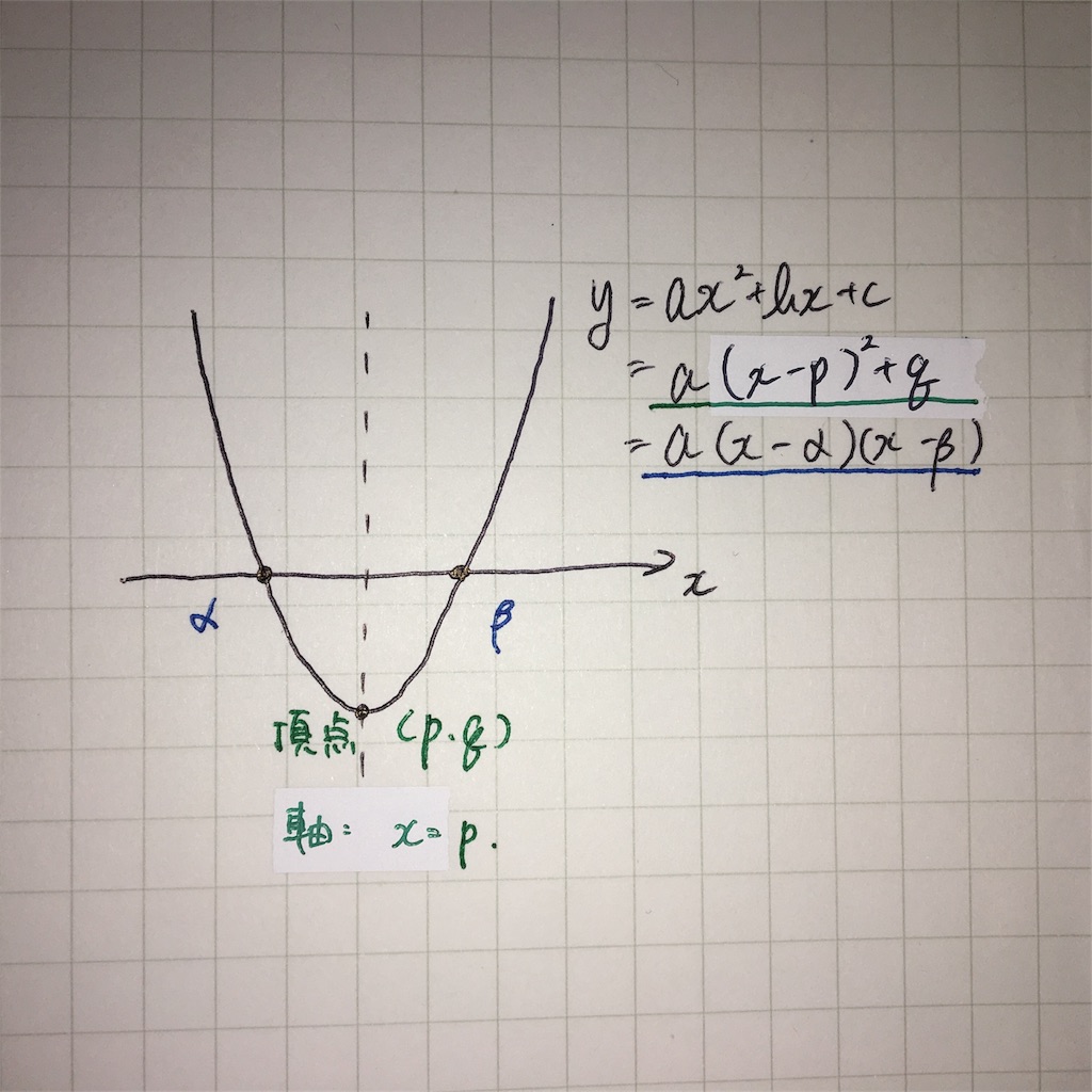 f:id:Math-sugaku_hiroko:20171010142843j:image