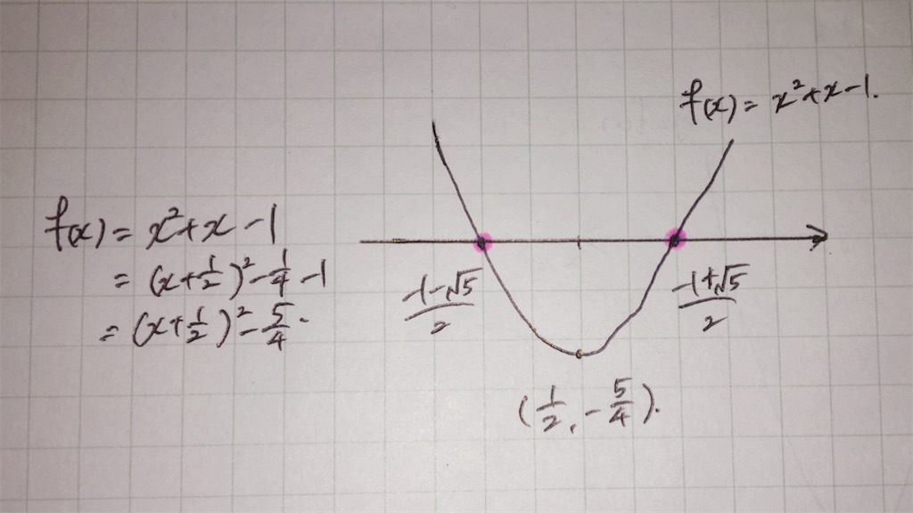 f:id:Math-sugaku_hiroko:20171014183331j:image
