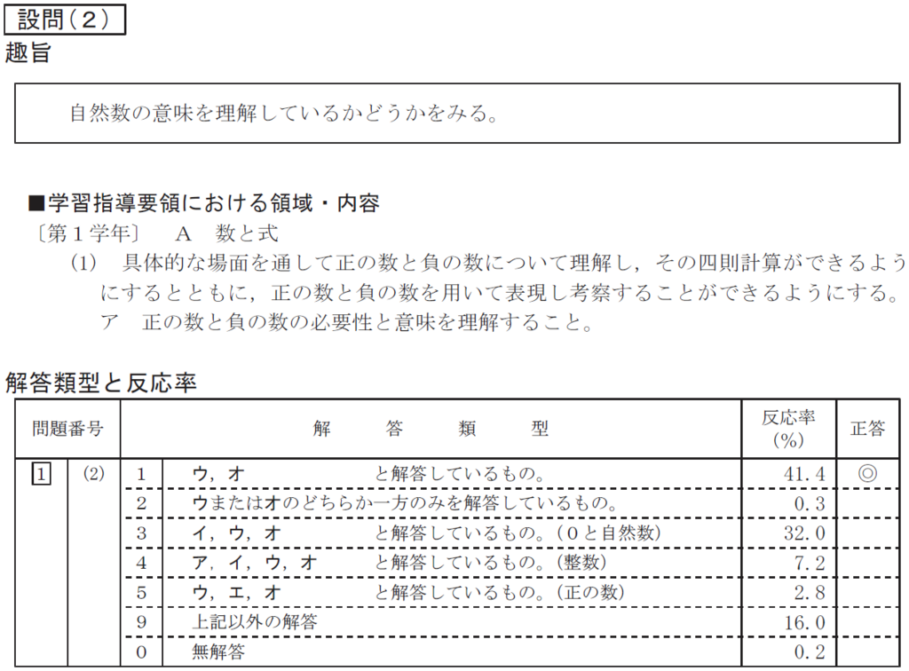 中学生の数学理解の実態 数と式 編 中高数学教育序説 はじめの0 5歩