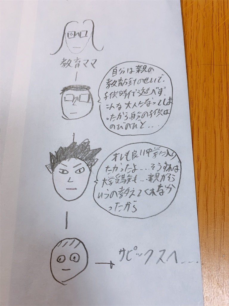 f:id:Matryoshkaddicted:20190610014952j:image