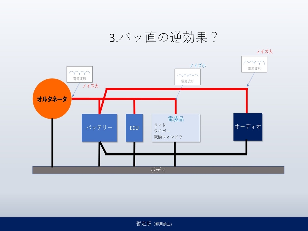 オーディオと電源回路 車の電源配線 バッ直について Pp Audio Blog