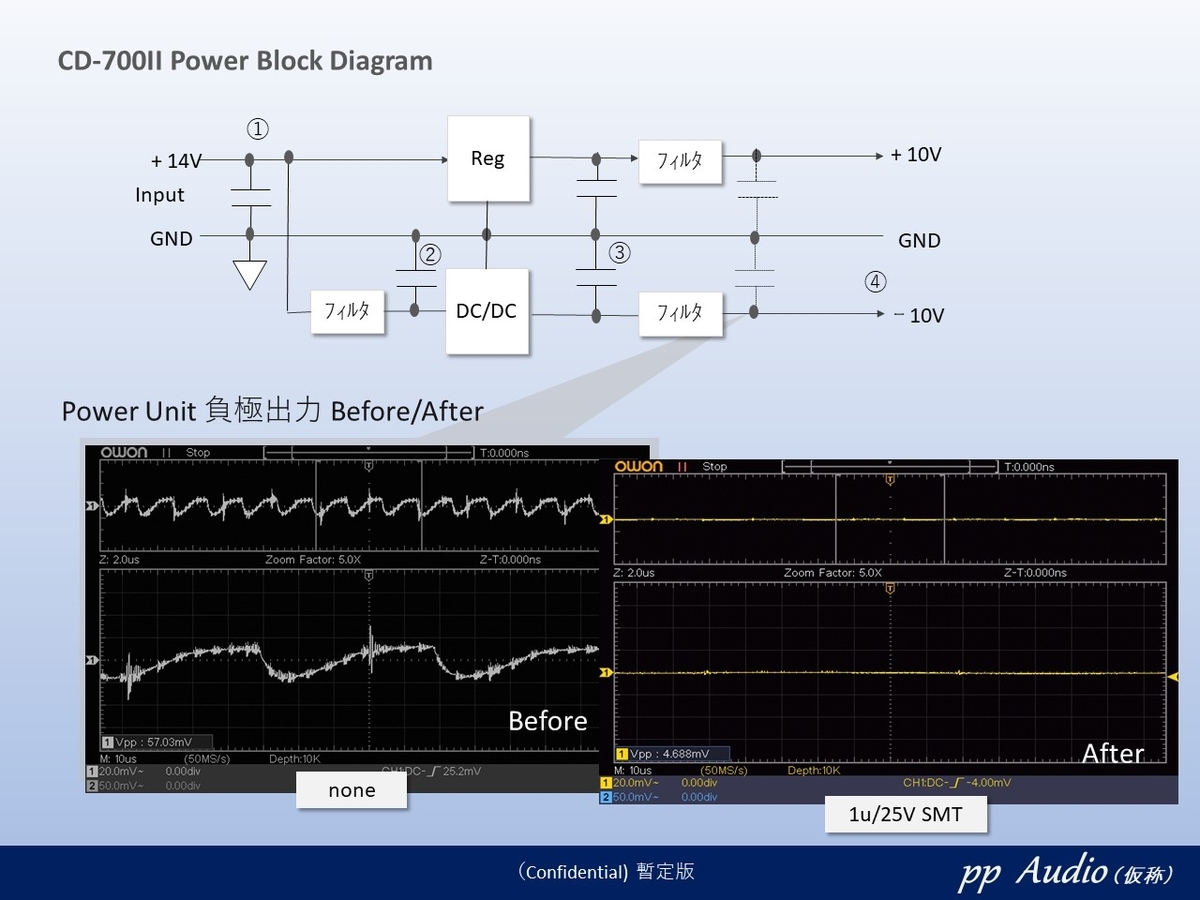 オーディオと電源回路 (電解コンの憂鬱③ CD-700II PowerUnit） - ppAaudio