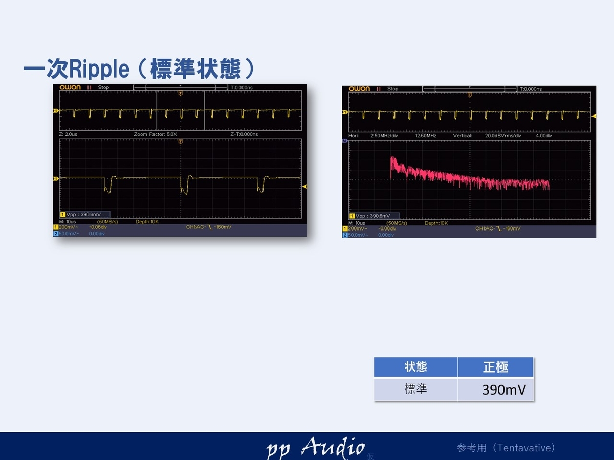 オーディオと電源回路 （PA-300 標準 電源FFT測定） - ppAaudio