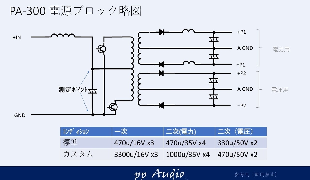 f:id:MatsubaraHarry:20190828225134j:plain
