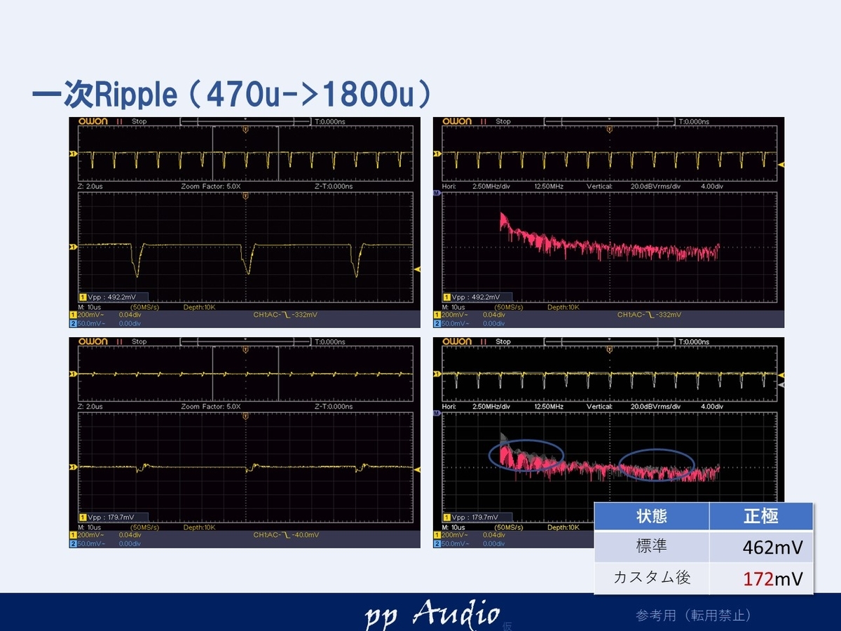 オーディオと電源回路 (PA-200）電源カスタム（完成編） - ppAaudio
