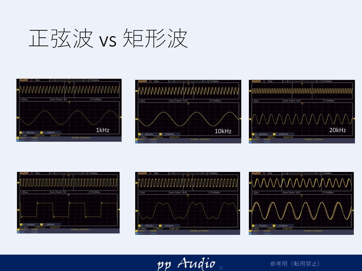 ライン信号 矩形波と高調波ノイズ - ppAaudio