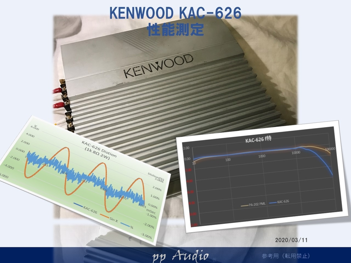 KENWOOD KAC-626 基本性能測定 - ppAaudio