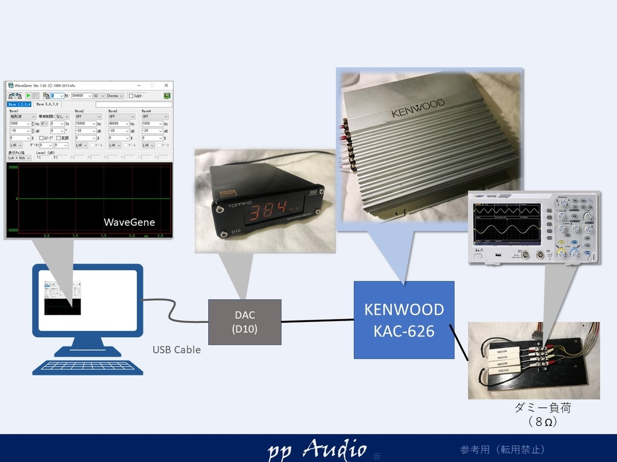 KENWOOD KAC-626 基本性能測定 - ppAaudio