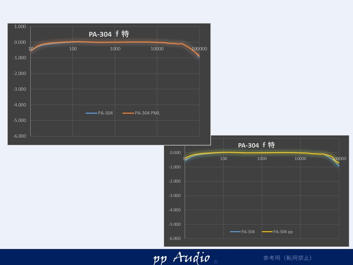 Nakamichi PA-304 SN比、f特検証 - ppAaudio