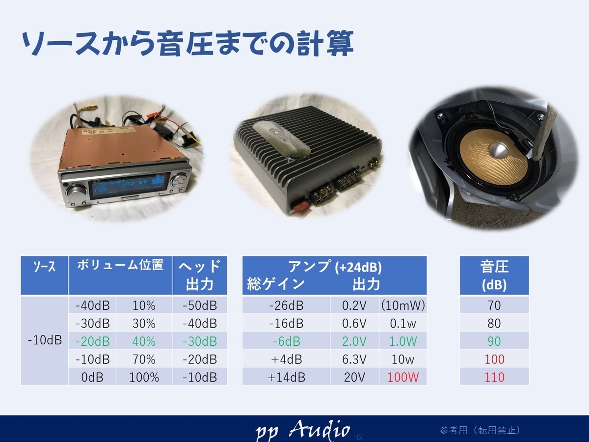 パワーアンプ 簡単ゲイン調整方法 - ppAaudio