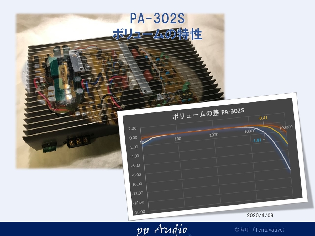 可変抵抗器（ボリューム）の音質 PA-302S - ppAaudio