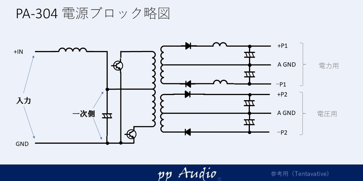 f:id:MatsubaraHarry:20200515212248j:plain