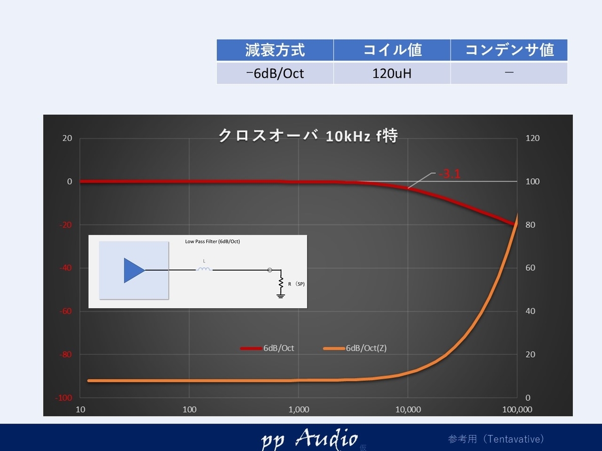 スピーカネットワーク の不思議 Pp Audio Blog