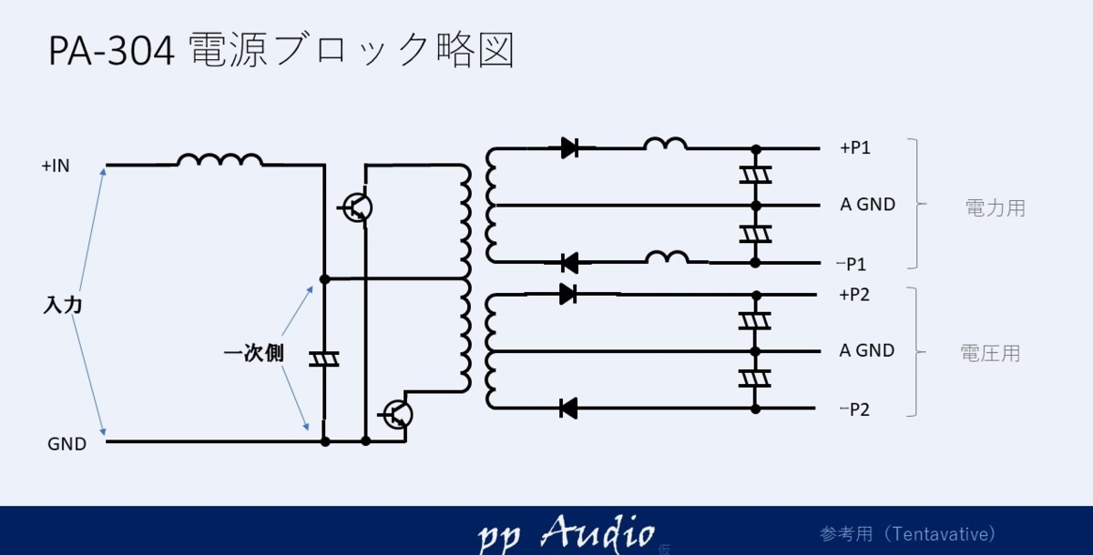 f:id:MatsubaraHarry:20210106175511p:plain