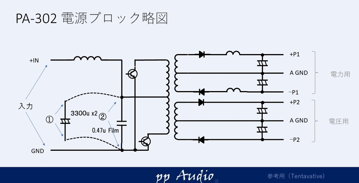 f:id:MatsubaraHarry:20210417141708j:plain