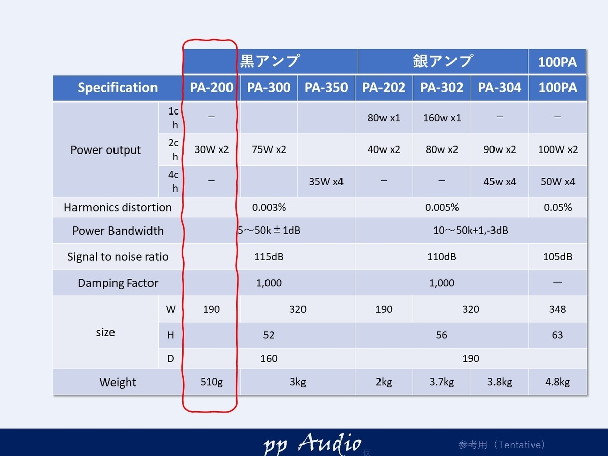 希少】Nakamichi ナカミチ PA-200 パワーアンプ 動作良好
