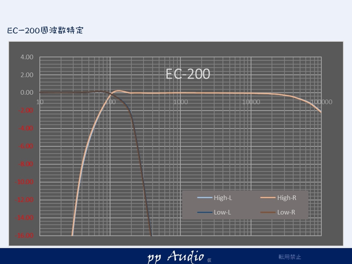 ナカミチ クロスオーバ EC-200 カスタム・メンテナンス 2021-06 - ppAaudio