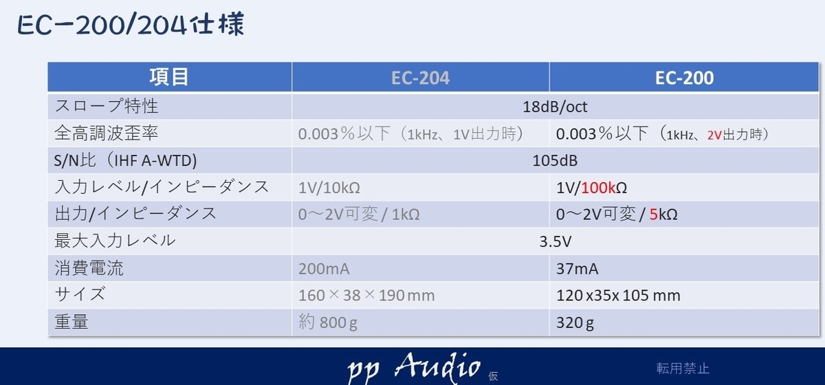 ナカミチ クロスオーバ EC-200 カスタム・メンテナンス 2021-06 - ppAaudio