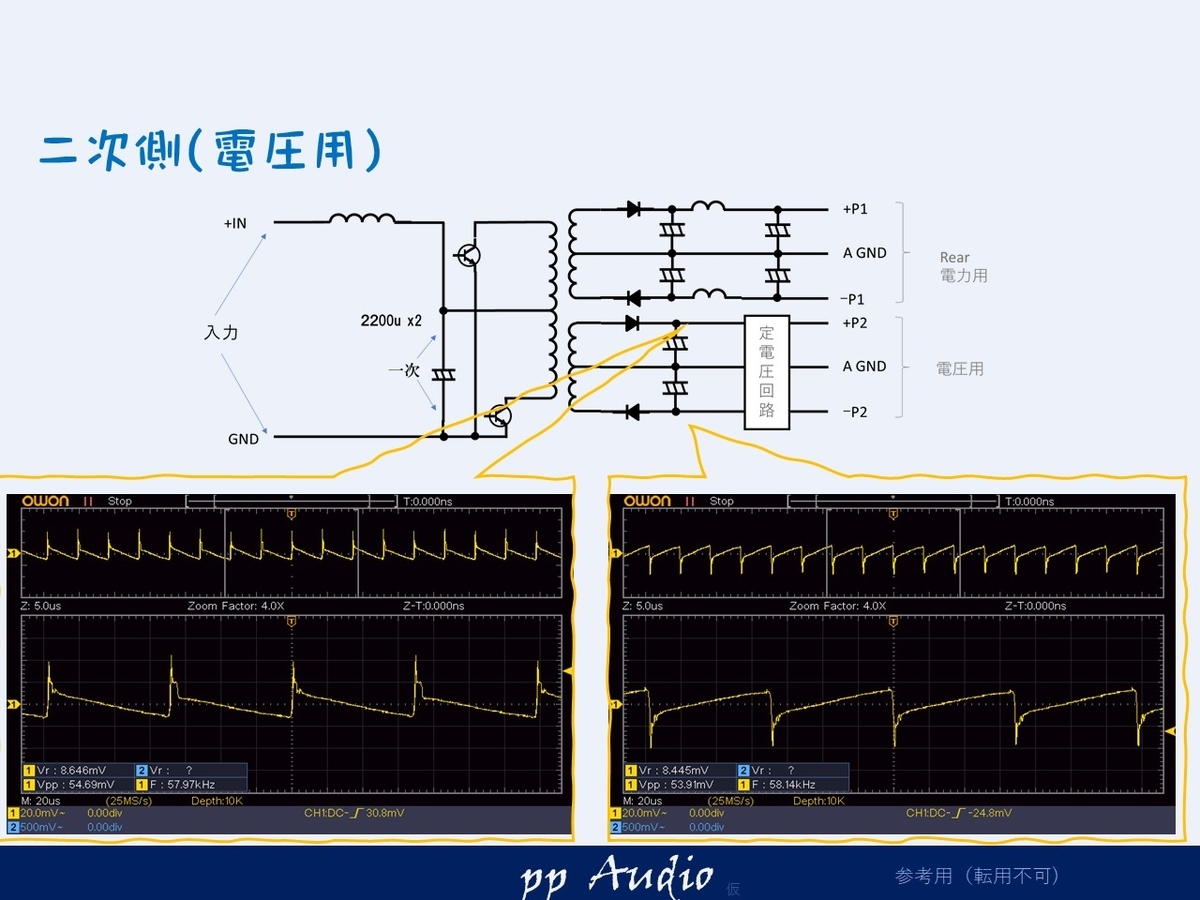 ECLIPSE 3242 バブル期 最高峰4chアンプ ECLIPSE 3242 カスタム・メンテナンス - ppAaudio