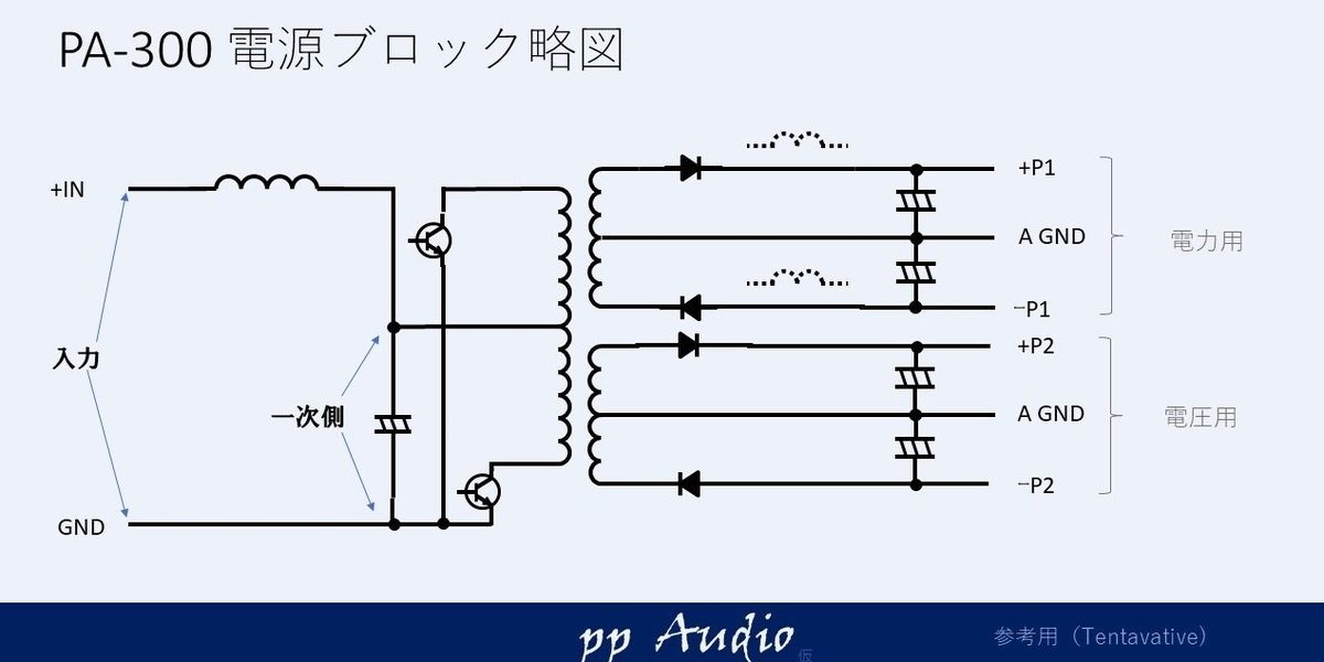 f:id:MatsubaraHarry:20210717174258j:plain