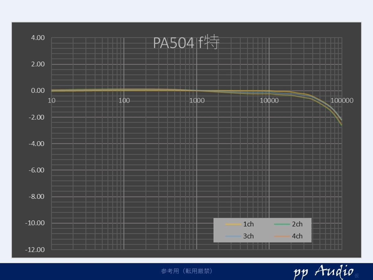 USAナカミチ PA504 カスタム・メンテナンス① - ppAaudio