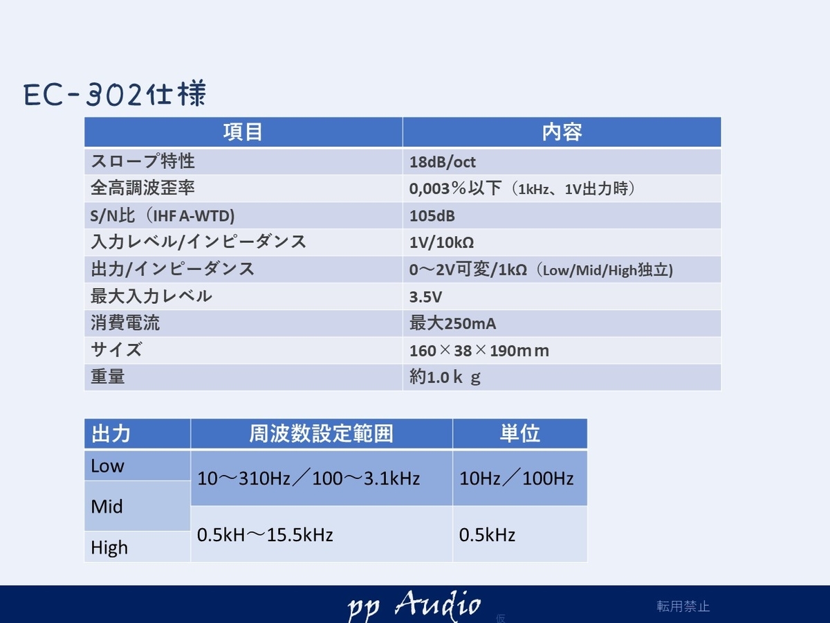 ナカミチ クロスオーバ EC-302 カスタム・メンテナンス 2021-12