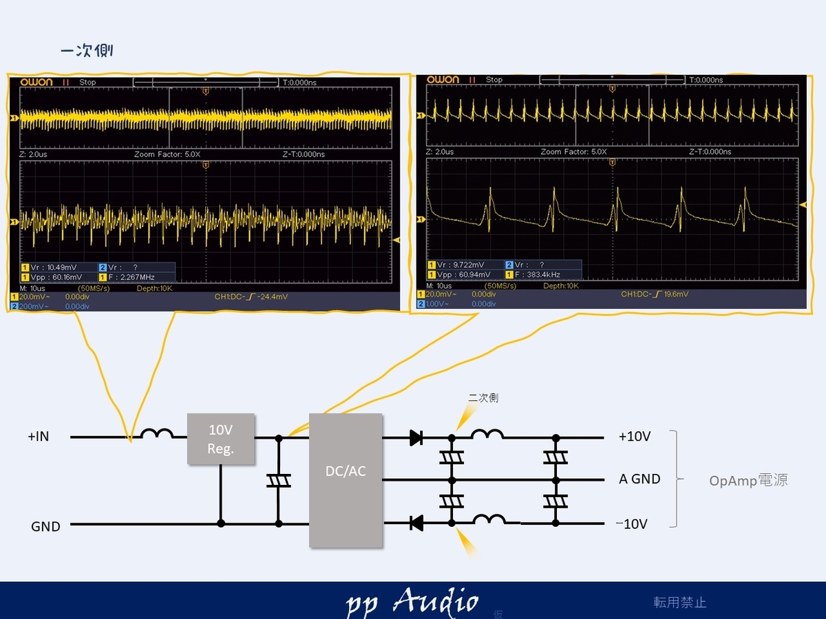 Nakamichi EC-302 クロスオーバー　イコライザー Nakamichi EC-302 のパーツレビュー | 3シリーズ ハッチバック