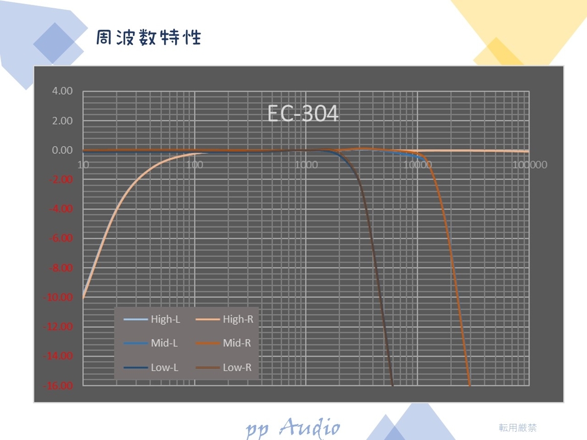 ナカミチ クロスオーバ EC-302 カスタム・メンテナンス 2021-12 - ppAaudio