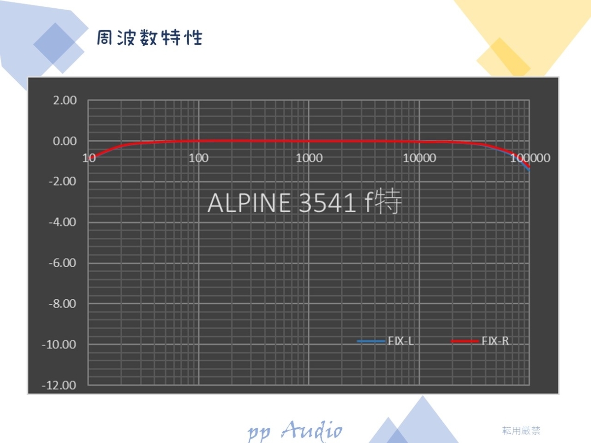 Duo-β ALPINE 3541 パワーアンプ - ppAaudio