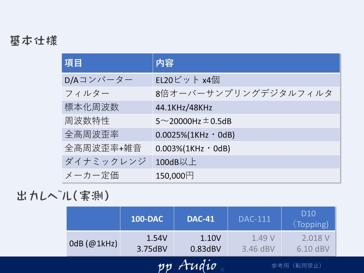 ナカミチ 振動アイソレーション 100dac Custom Maintenance
