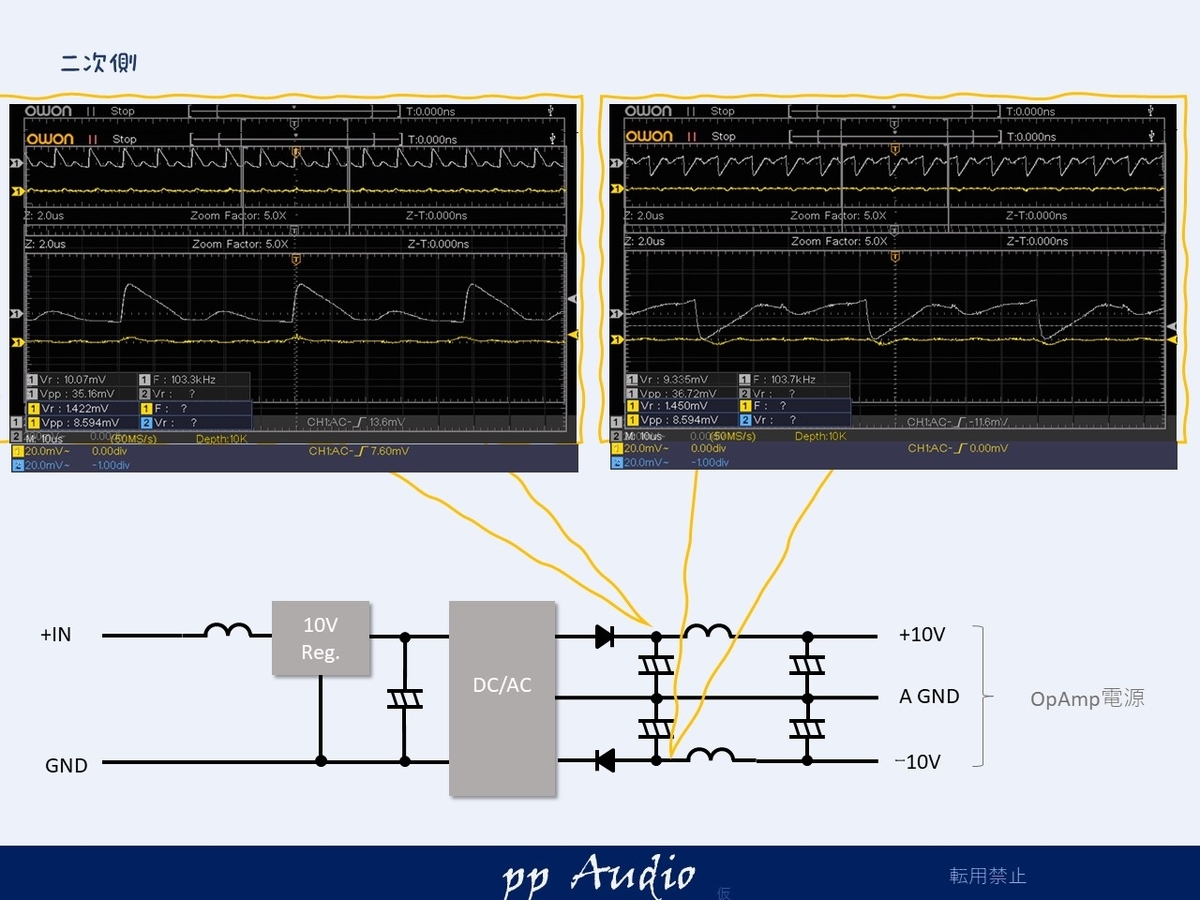 ナカミチ クロスオーバ EC-204 カスタム muses02/8820 聴き比べモデル - ppAaudio