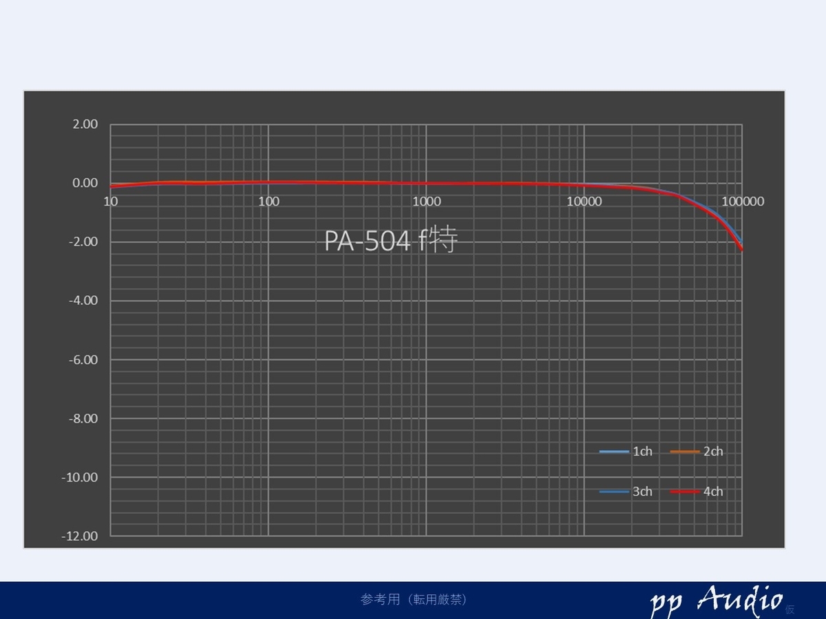 USAナカミチ PA-504 カスタム・メンテナンス - ppAaudio