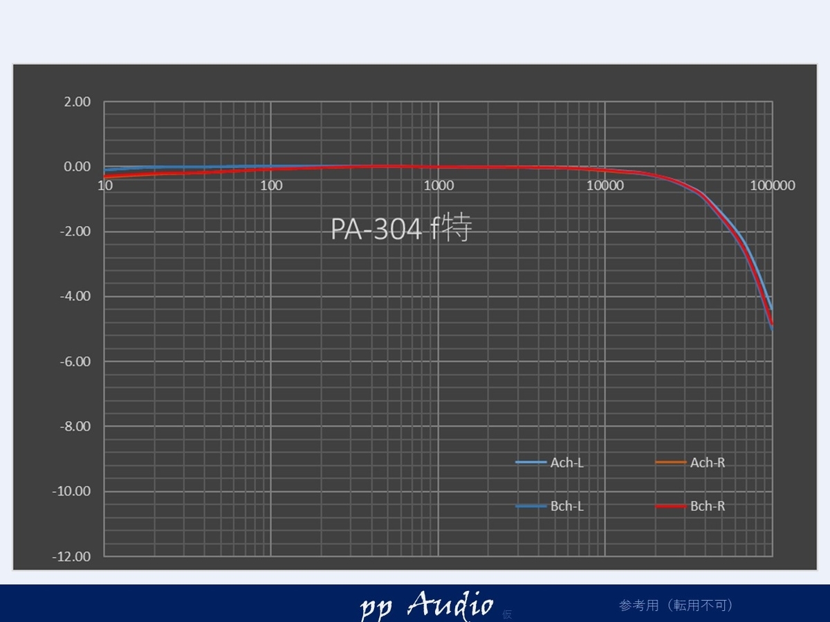 muses8820が唄う ナカミチ PA-304 ピアニシモ アンプ ('22 11) 整備録