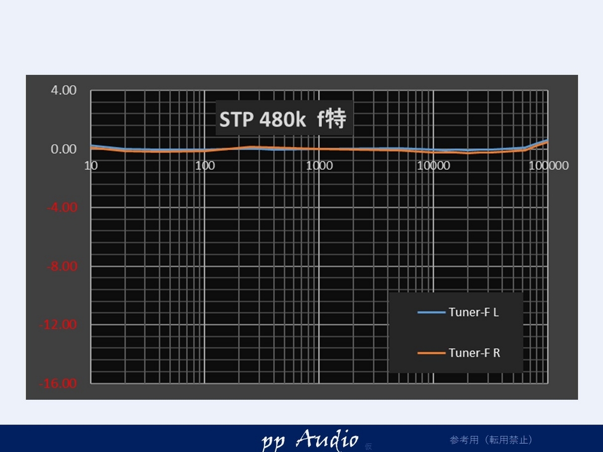 Sound Stream STP-480k カスタム・メンテナンス - ppAaudio